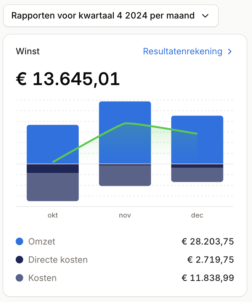 Screenshot omzetoverzicht