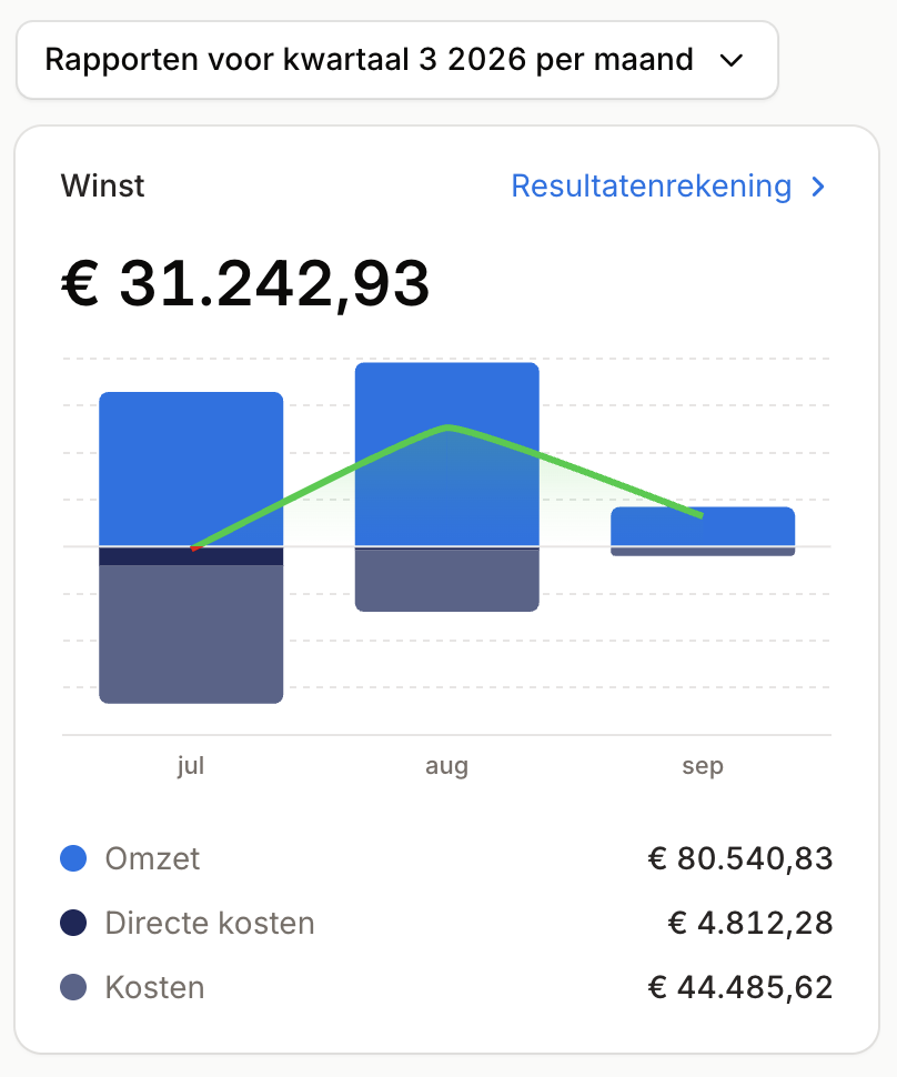 Screenshot omzetoverzicht