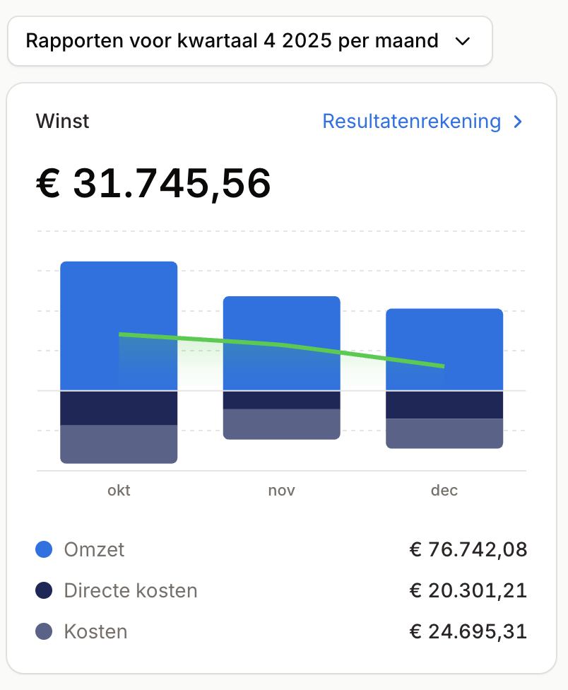 Screenshot omzetoverzicht