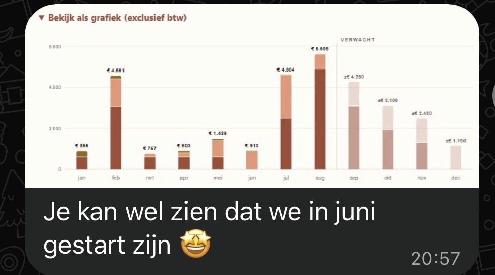 Bericht van een klant over haar salesresultaten